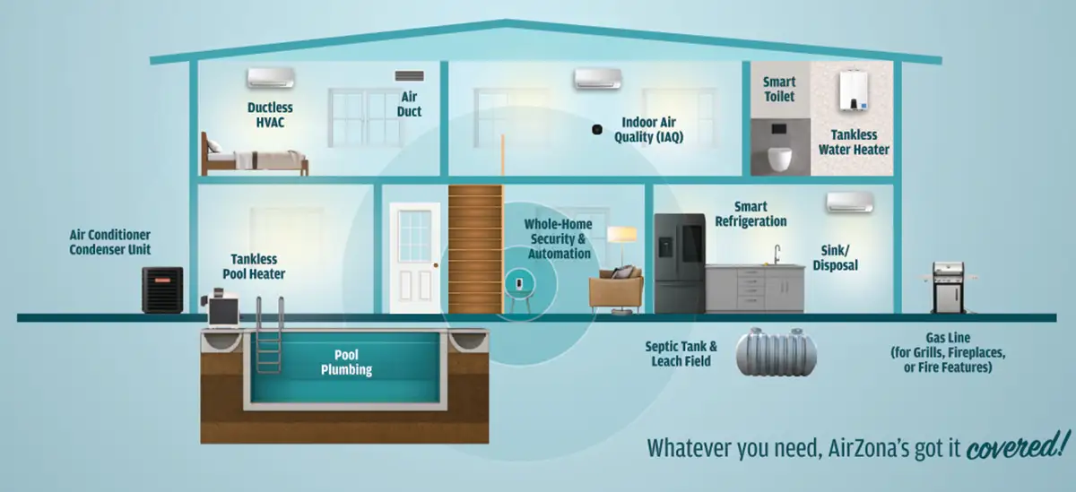 Zona Care Plan Zona Care Plan