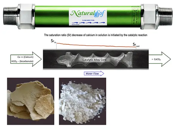NaturalSof Catalytic Technology
